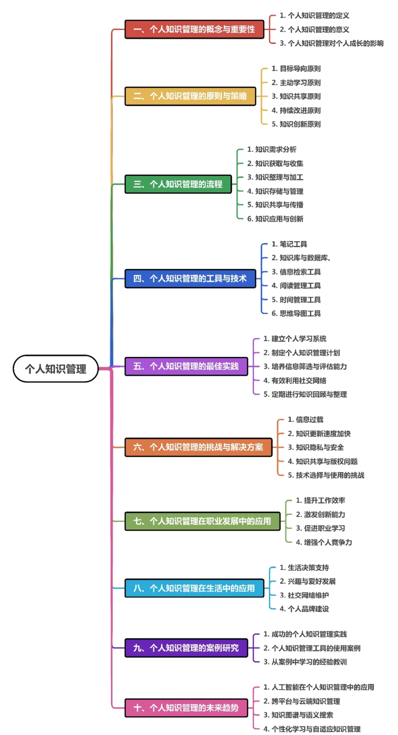 在线笔记：记录灵感的数字海洋